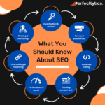 SEO-Marketing-Infographic