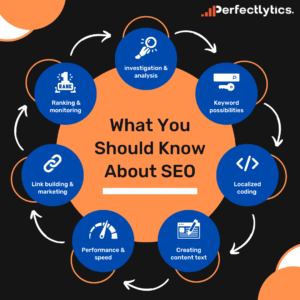 What you should know about SEO