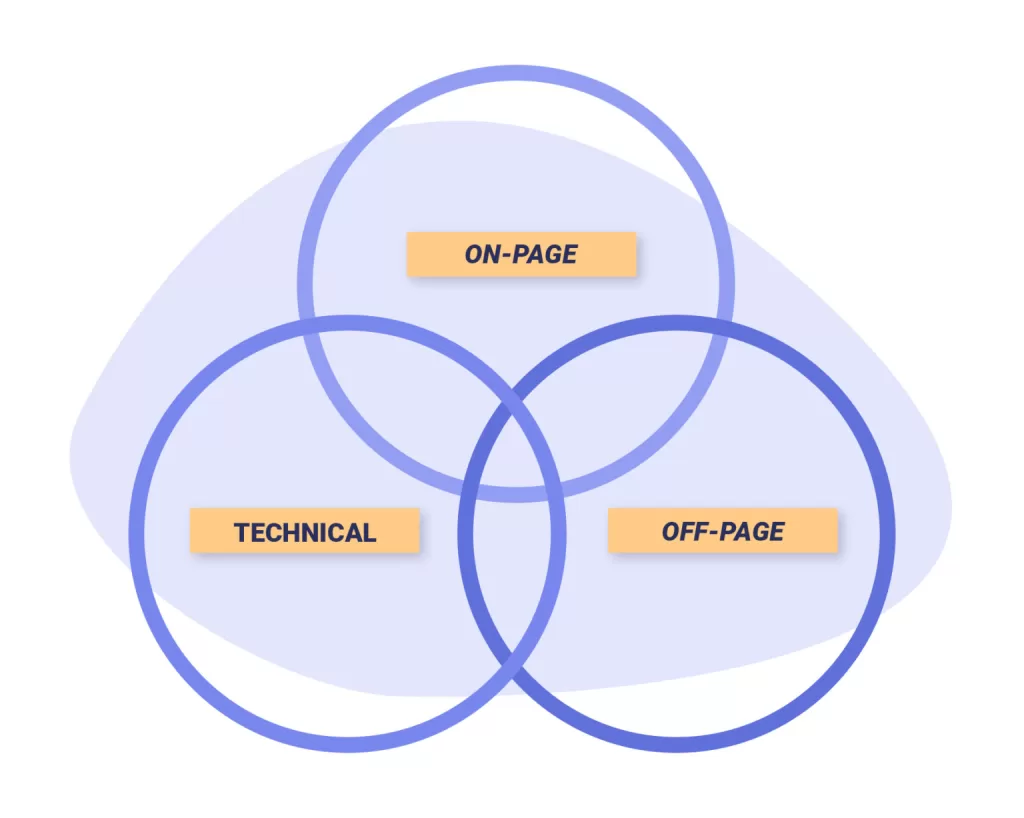 Key-Components-of-SEO