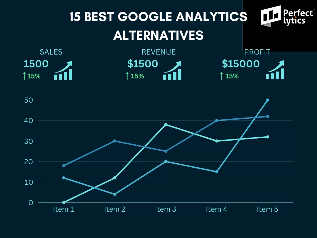 15 Best Google Analytics Alternatives