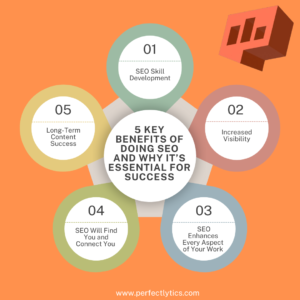 5 Key Benefits of Doing SEO and Why It’s Essential for Success