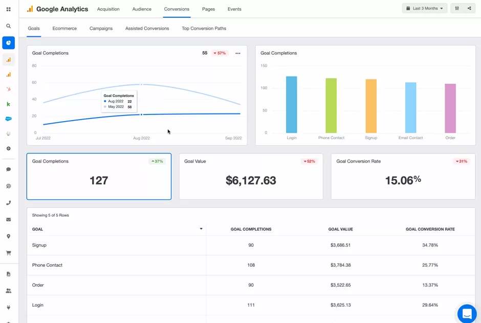 15 Best Google Analytics Alternatives